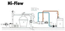 Obrázek k výrobku 2887 - Tepelný výměník Hi-Flow 13 kW
